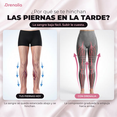 Calzas 3D Drenalia® - Deshincha tus Piernas