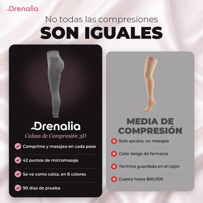 Calzas 3D Drenalia® - Deshincha tus Piernas