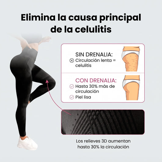 Relieves de cerca de las calzas 3D anticelulitis Drenalia, que aumentan hasta 30% la circulación y dejan la piel lisa