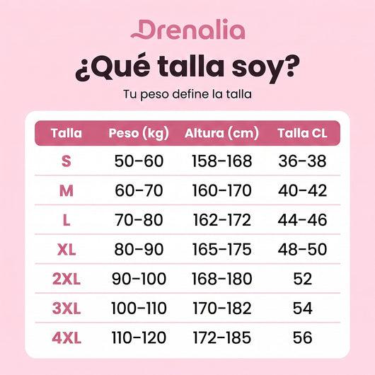 Tabla de tallas de las calzas 3D Drenalia, de la S a la 4XL, con peso, altura y talla chilena